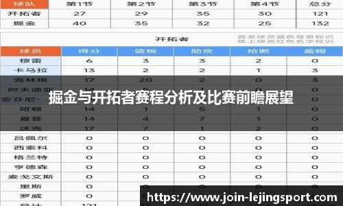 掘金与开拓者赛程分析及比赛前瞻展望